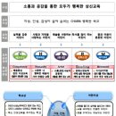 창의지성배움터