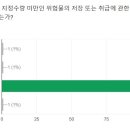 [Test리뷰] 24년 법규 아카데미Test(전범위 연습문제 11회) 이미지