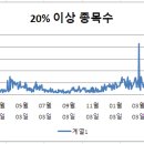 (주)에스지네트웍스