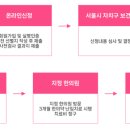경희살힘한의원 | [공지] [여의도한의원] 경희살힘한의원에서 서울시 한의약 난임치료 지원사업에 참여합니다.