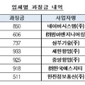 ㈜에스지티 이미지