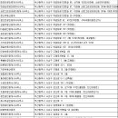 장대장 박대박 부동산중개 이미지