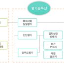 큐클리닉 네이버블로그