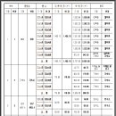 순천향대학교 대학원 이미지