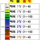 블랙벨트 태권 스쿨 이미지