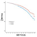 세브란스가정의학과의원 스포츠조선