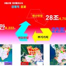 용원 교차로 | 진해지역 부동산 3~5년 내 어떻게 ....물류특별법 분석2
