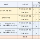 세종 행정사 합동사무소 이미지