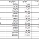 (주)태웅물산 이미지