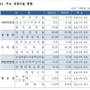 팽성단위농협