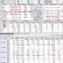 2019년 9월 5(목) : 홍콩 훈풍과 지표 훈풍, 어제 못다한 사랑 이미지