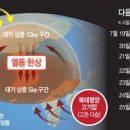 펄펄 끓는 대한민국, 사상 최악의 &#39;열돔현상&#39; 뭐길래 이미지