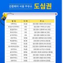 포남주유소 네이버블로그