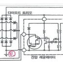 자동차발전기(제네레이터) 회로와 동작 설명 이미지