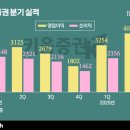 (주)비앤비헬스케어 이미지