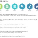 산들인력 이미지