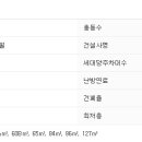 강남대로61길 17 이미지