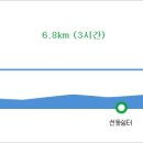 소백산매점