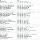 백운 태양광발전소 이미지