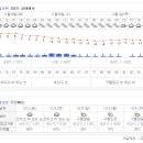 용평사거리 이미지