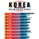 크로스핏 오픈 첫 도전 25.1 참가 솔직 후기 측정 팁