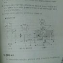 지적삼각보조점 표지 이미지