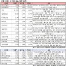 두산제분