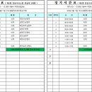 영일주유소 이미지