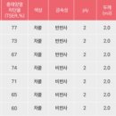 배트맨모터스 이미지