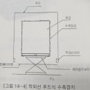 유통 포장기계_파렛트 수축 포장기 이미지