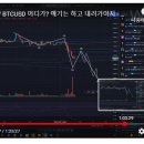 플랜비(PLAN B) 티스토리