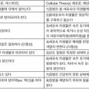 성병 예방과 치료( 병원 안가고) 의 근대 이론 비교 이미지