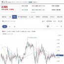 베뉴지 또한 조정기간이 매우 길어 상승 기간도 상당히 길어질 것으로 예상됩니다. 베뉴지 기존보유고객은 상단 지지추세선을 이탈하지 이미지