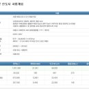 배곧프라자 이미지