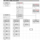 바뀌는 전우회 조직도 (2015) 이미지