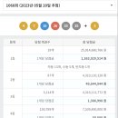 행운일등복권점 네이버블로그