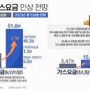 미담전기 Daum카페