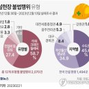 석건설