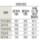 동방애드컴
