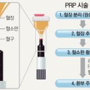 용닥터의원 이미지