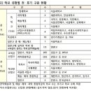 중3 2021학년도 고등학교 입학전형 주요일정 이미지