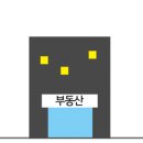 인스페이스공간공인중개사사무소 네이버블로그