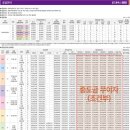 골드부동산중개사무소 네이버블로그