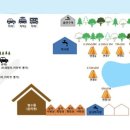 산내농협하나로마트 이미지