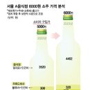 1000원 소주 · 2000원 맥주 나오나? 할인판매 가능 이미지