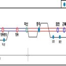 경전선 마산~진주간 복선전철 12월 5일 개통 이미지