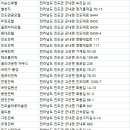 진도스타게스트하우스모텔