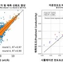 러닝랩스 데일리한국