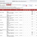 오케이성모내과의원 네이버블로그
