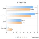 750GB 고용량을 내부에, 씨게이트 익스터널 750GB 이미지